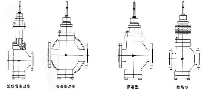 电动两通动态平衡阀