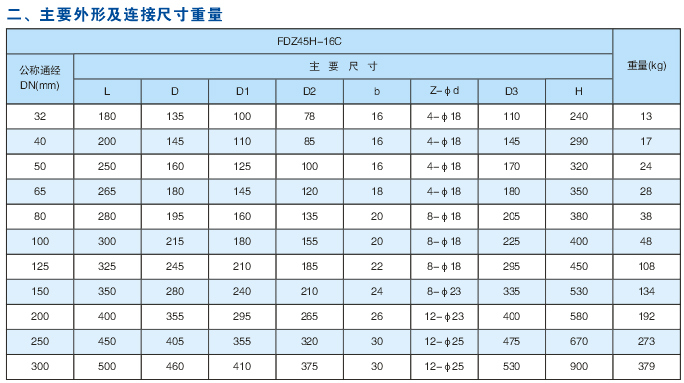 锁闭阀