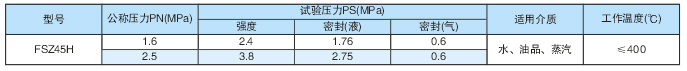 永磁防盗锁闭阀