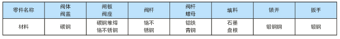 防盗闸阀
