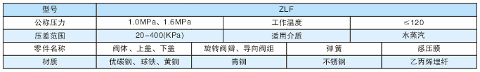 法兰平衡阀