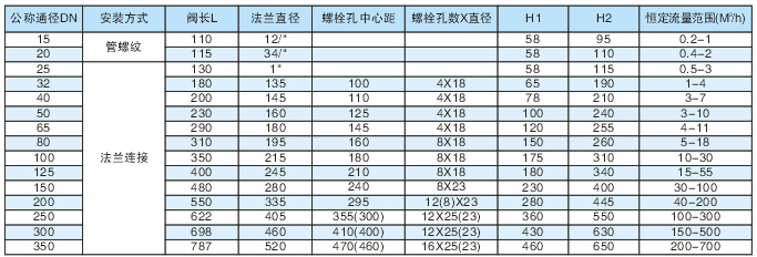 自力式流量平衡阀
