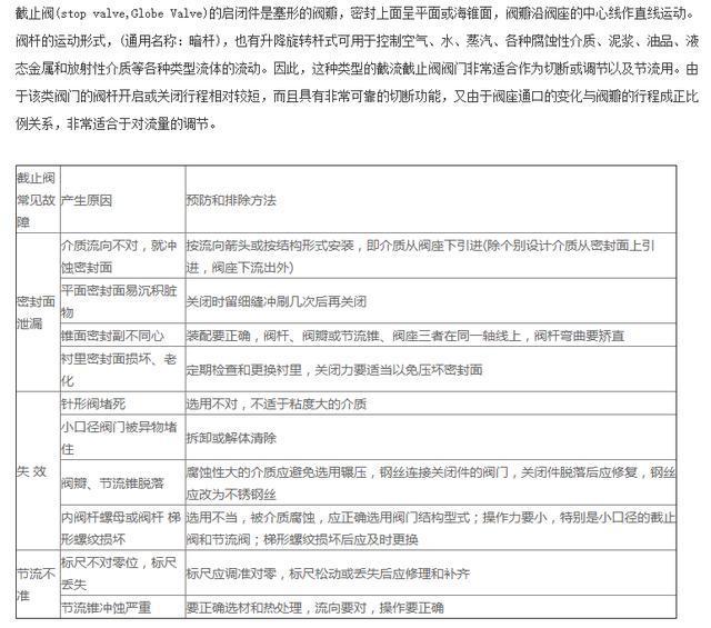 截止阀常见故障原因及排除办法-上海盖特威阀门