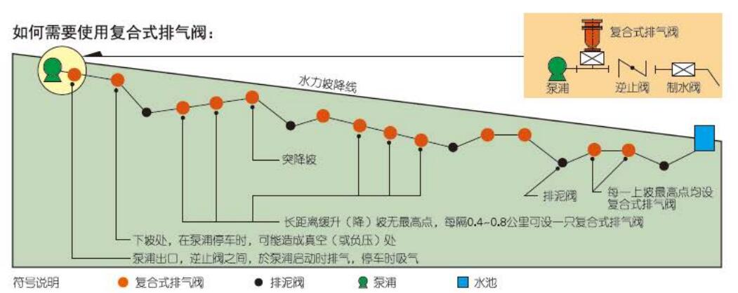 冠龙排气阀